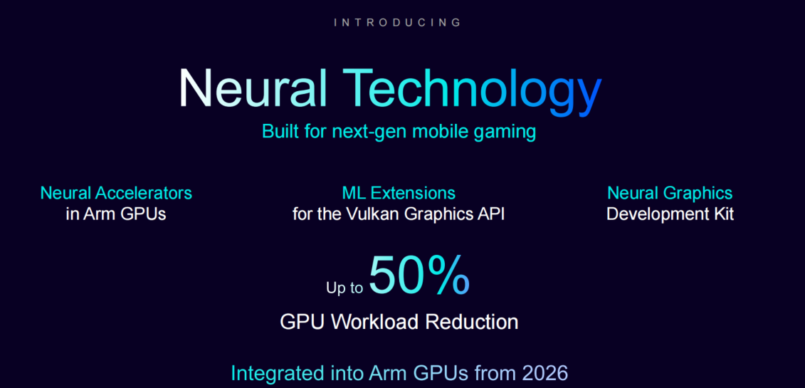 Arm神经技术革新移动端AI图形性能，设备预